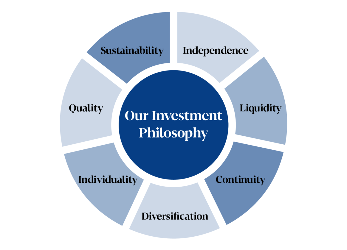 chart Our Investment Philosophy: Independence, Liquidity, Continuity, Diversification, Individuality, Quality, Sustainability