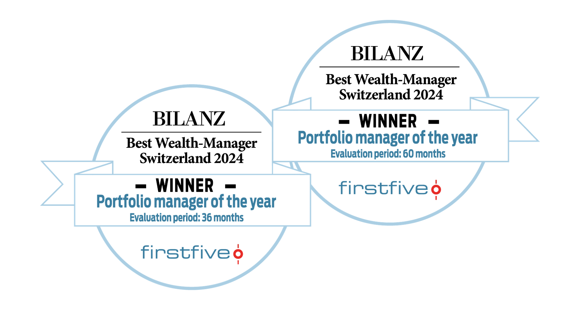 Bilanz Tareno once again Swiss Asset Manager of the Year