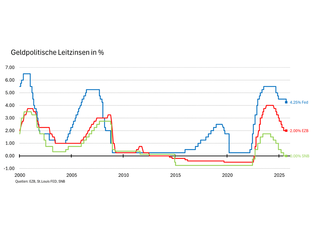 Grafik-1_Brunetti_Finanzratgeber_28