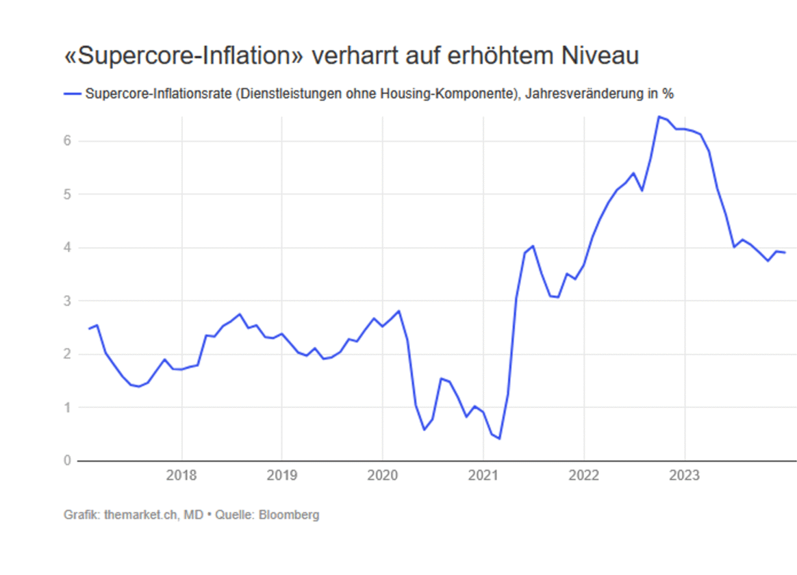 Grafik-2_Brunetti_Finanzratgeber_28