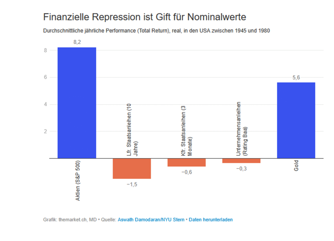Grafik-3_Brunetti_Finanzratgeber_28