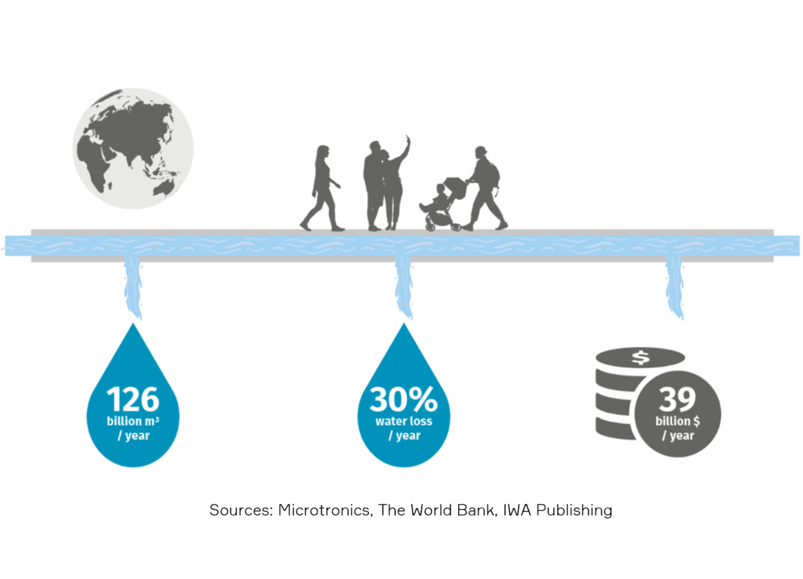 Grafik-30-Wasserverlust-in-Wasserlecks-Globaler-Wasserbankrott-Text-Bild-Modul-1164x840