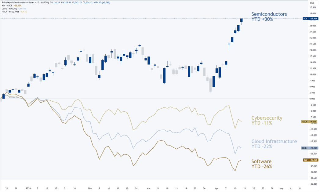 Chart-of-the-Month-Technologie-Sektor-April-2026