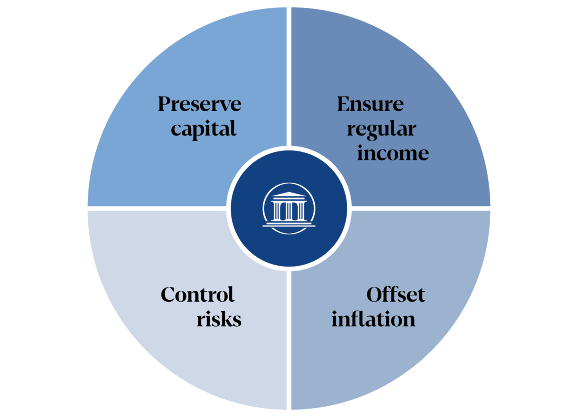 Vorsorgevermoegen_Grafik_EN@3x-1164x840