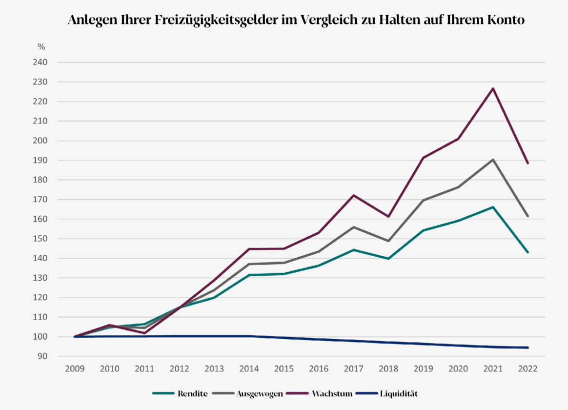 Vorsorgevermoegen_Tareno_Grafik_2026_DE-1164x840