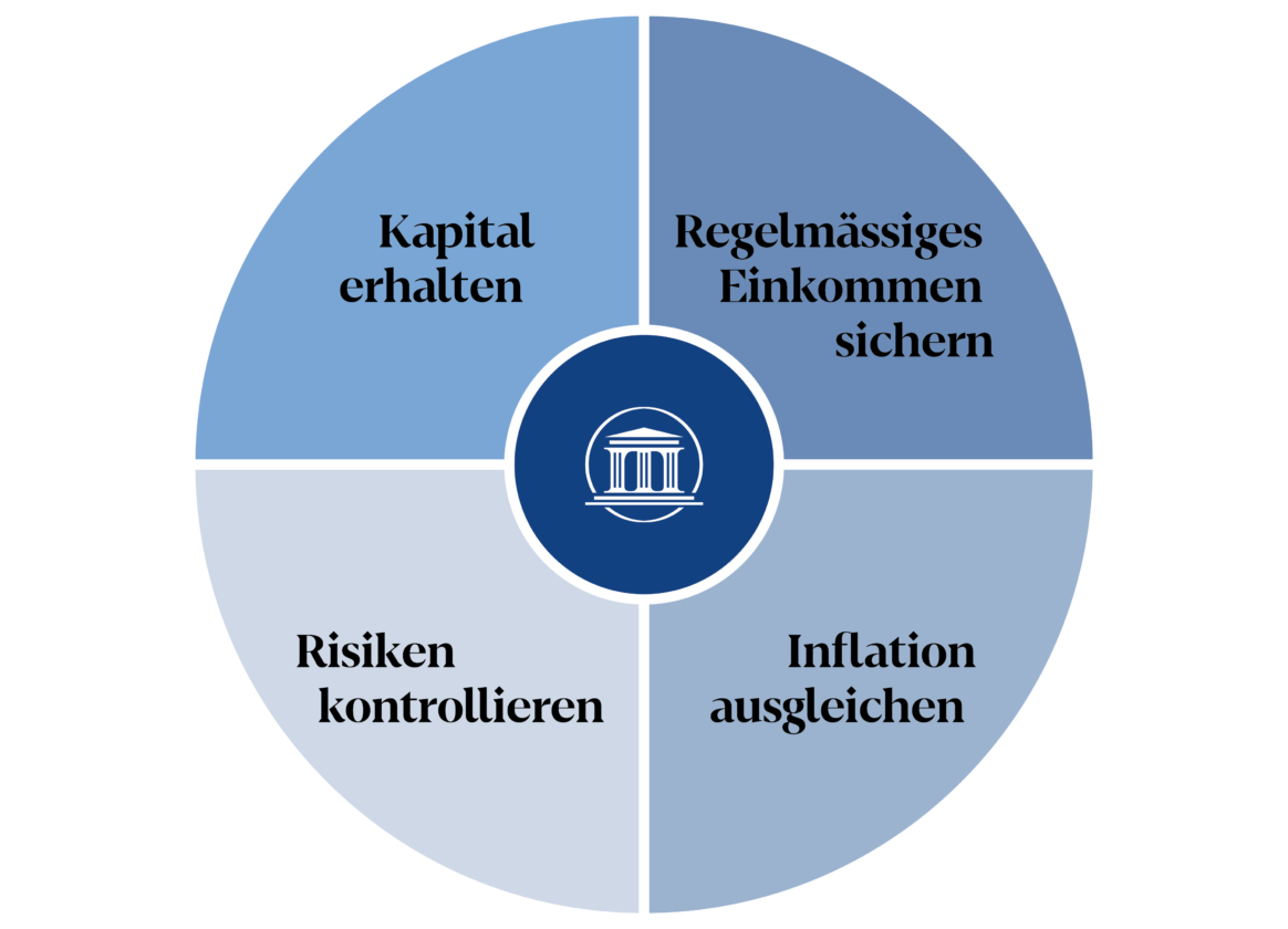 Vorsorgevermo╠egen-Grafik@4x-1164x840