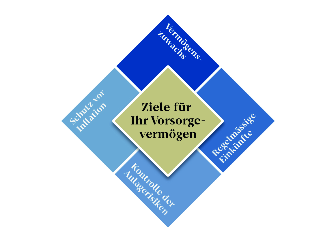 Ziele-fu╠er-Ihr-Vorsorgevermo╠egen-100-1