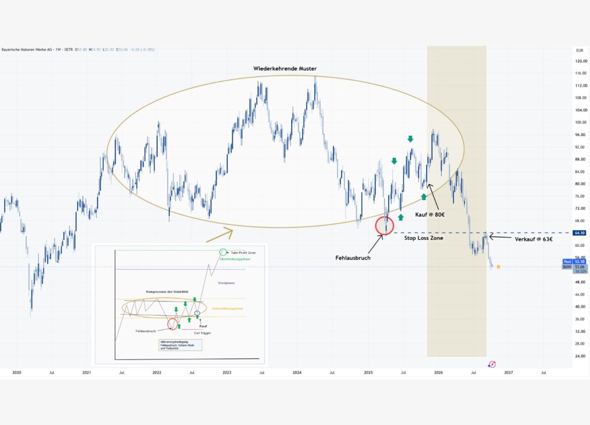 Hawk Eye Oktober Chart of the Month