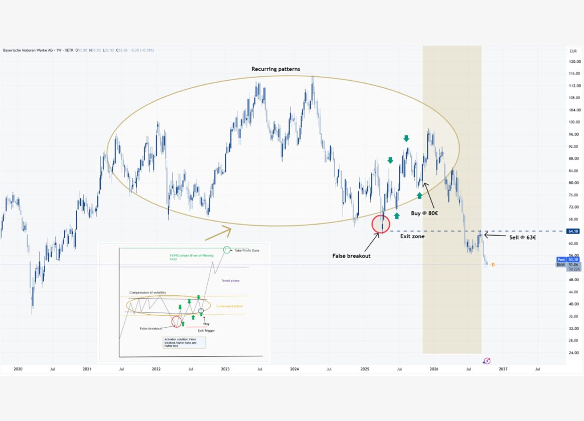Hawk Eye Oktober Chart of the Month DE