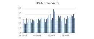 US Autoverkaeufe DE